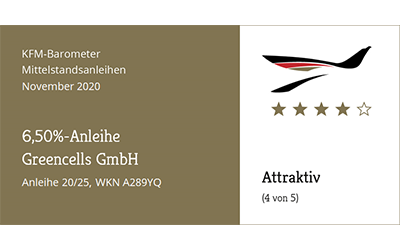 European Mittelstandsanleihen FONDS (WKN A2PF0P) subscribes 6.50%-Greencells-Bond